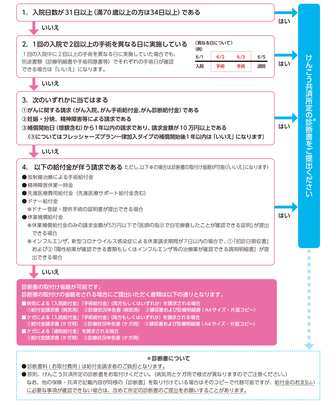 kenko_flo-chart240829.png